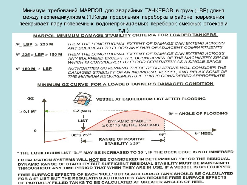 Минимум требований МАРПОЛ для аварийных ТАНКЕРОВ в грузу.(LBP) длина между перпендикулярам.(1.Когда продольная переборка в